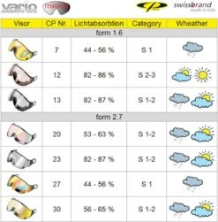CP Camurai - Skihelm Met Vizier - Zwart - 56-58/M - Meekleurend Vizier Cat. 1-2 (☁/❄/☀) 9 CP Camurai - Skihelm Met Vizier - Zwart - 56-58/M - Meekleurend Vizier Cat. 1-2 (☁/❄/☀) -SINNER || Brunotti || Barts Verkoop 1179x1200 1