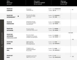 FALKE SK4 Skiën Anti Blaren, Anti Zweet Merino Wol Dames Wintersportsokken Zwart - Maat 35-36 -SINNER || Brunotti || Barts Verkoop 1200x939