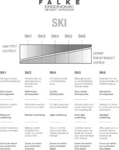 FALKE SK4 Skiën Anti Blaren, Anti Zweet Merino Wol Dames Wintersportsokken Zwart - Maat 35-36 -SINNER || Brunotti || Barts Verkoop 953x1200